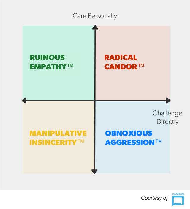 radical-candor