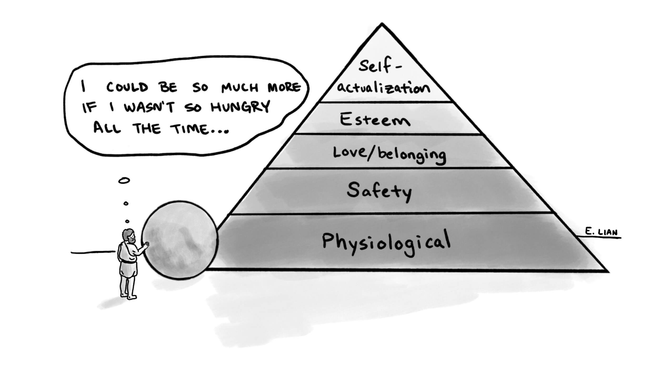 Maslow's Motivation cartoon, evan lian