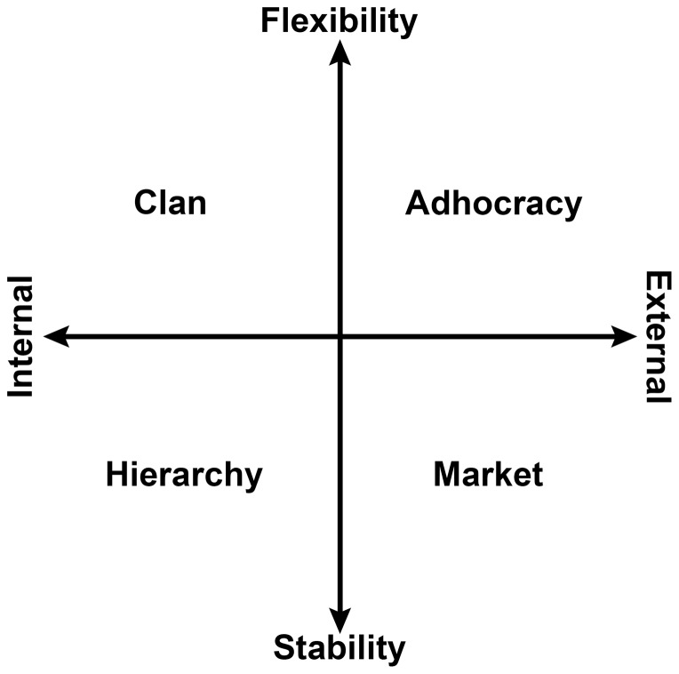 Adapted-from-Cameron-K-S-Quinn-R-E-2006-Diagnosing-and-changing