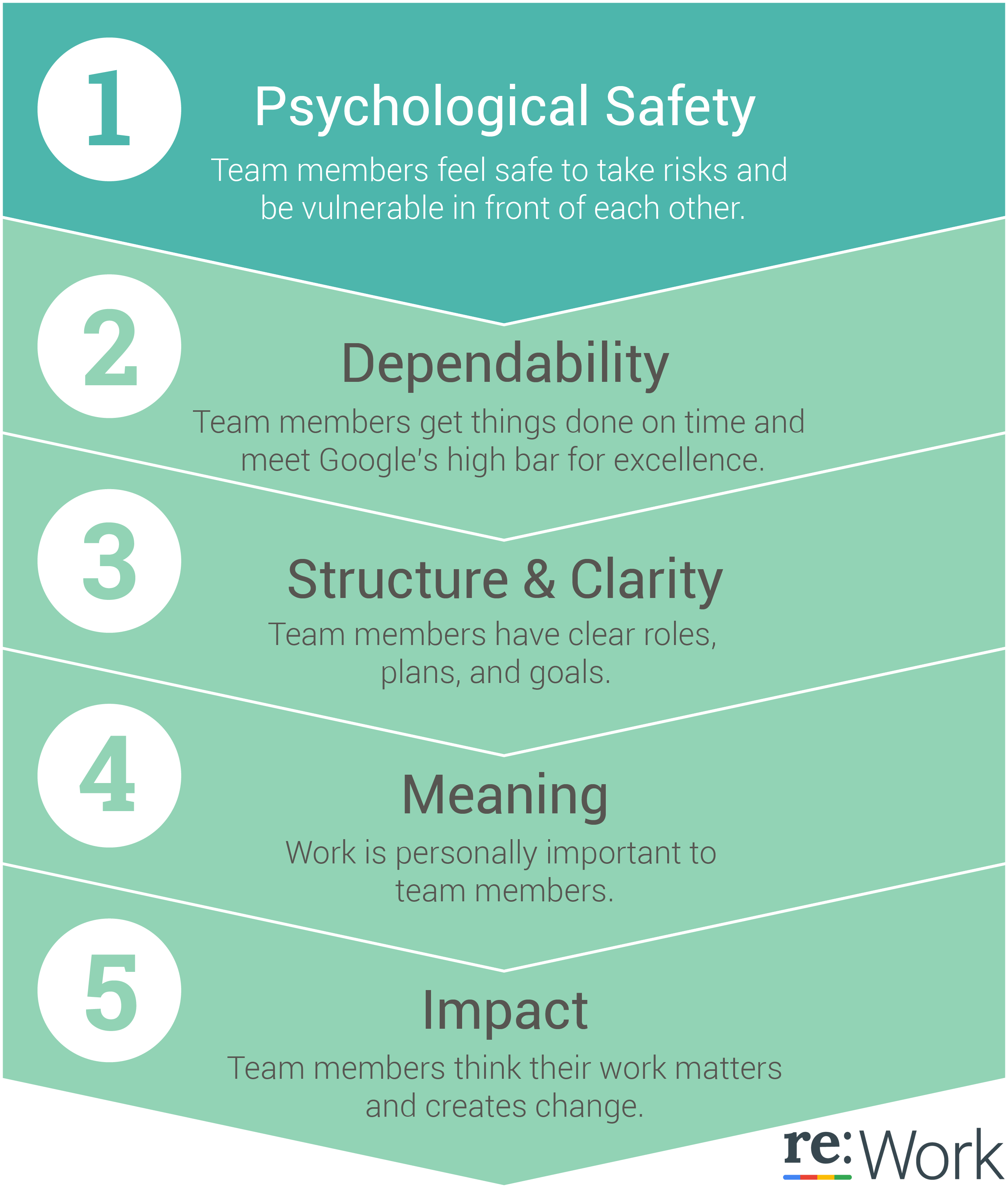 psych safety